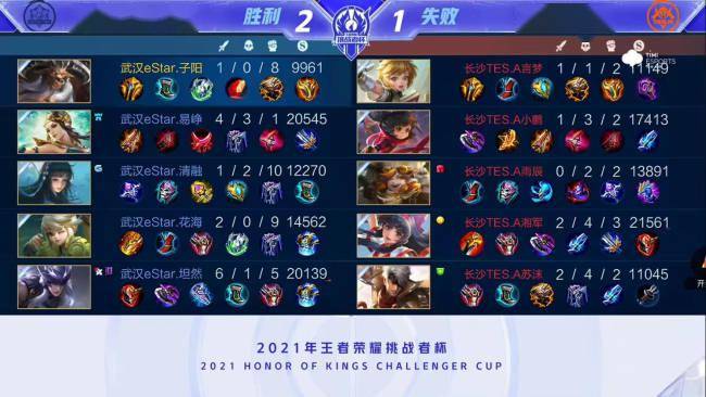 同样激励了 同样激励了